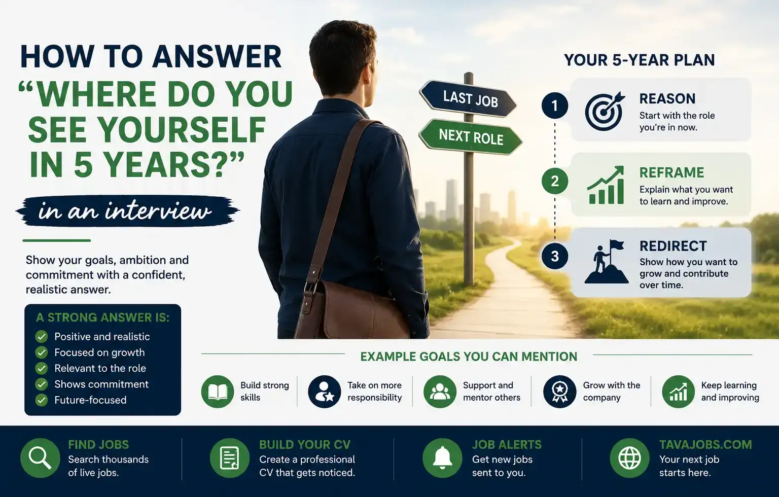 A professional career goals image showing a job seeker planning future growth, with advice on answering where do you see yourself in 5 years.